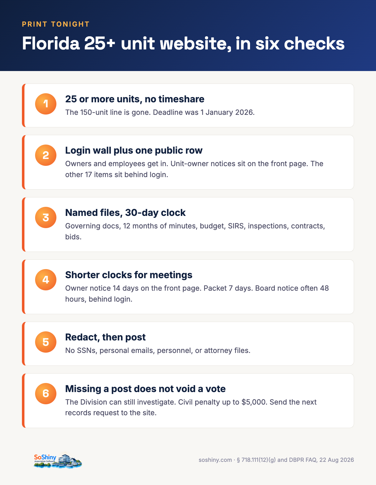 Infographic: Florida 25-plus unit condo website, the posting list, and the clocks