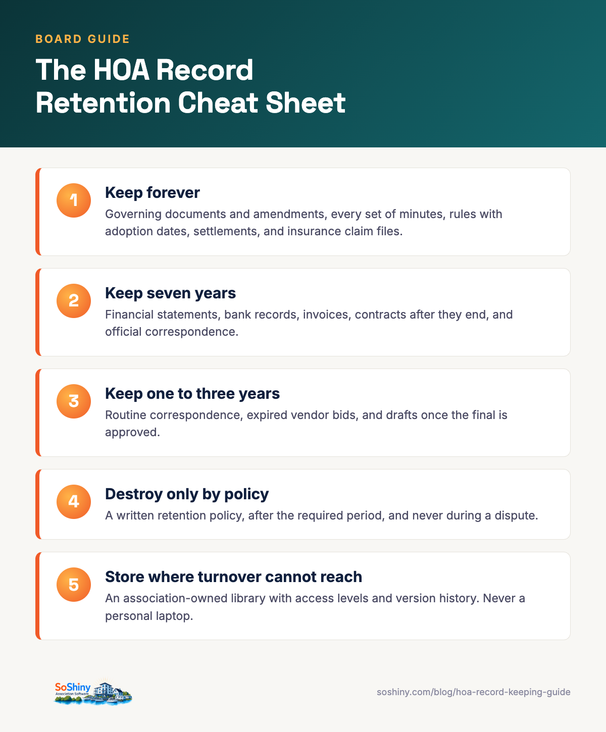 Infographic: the HOA record retention cheat sheet, keep forever to destroy by policy