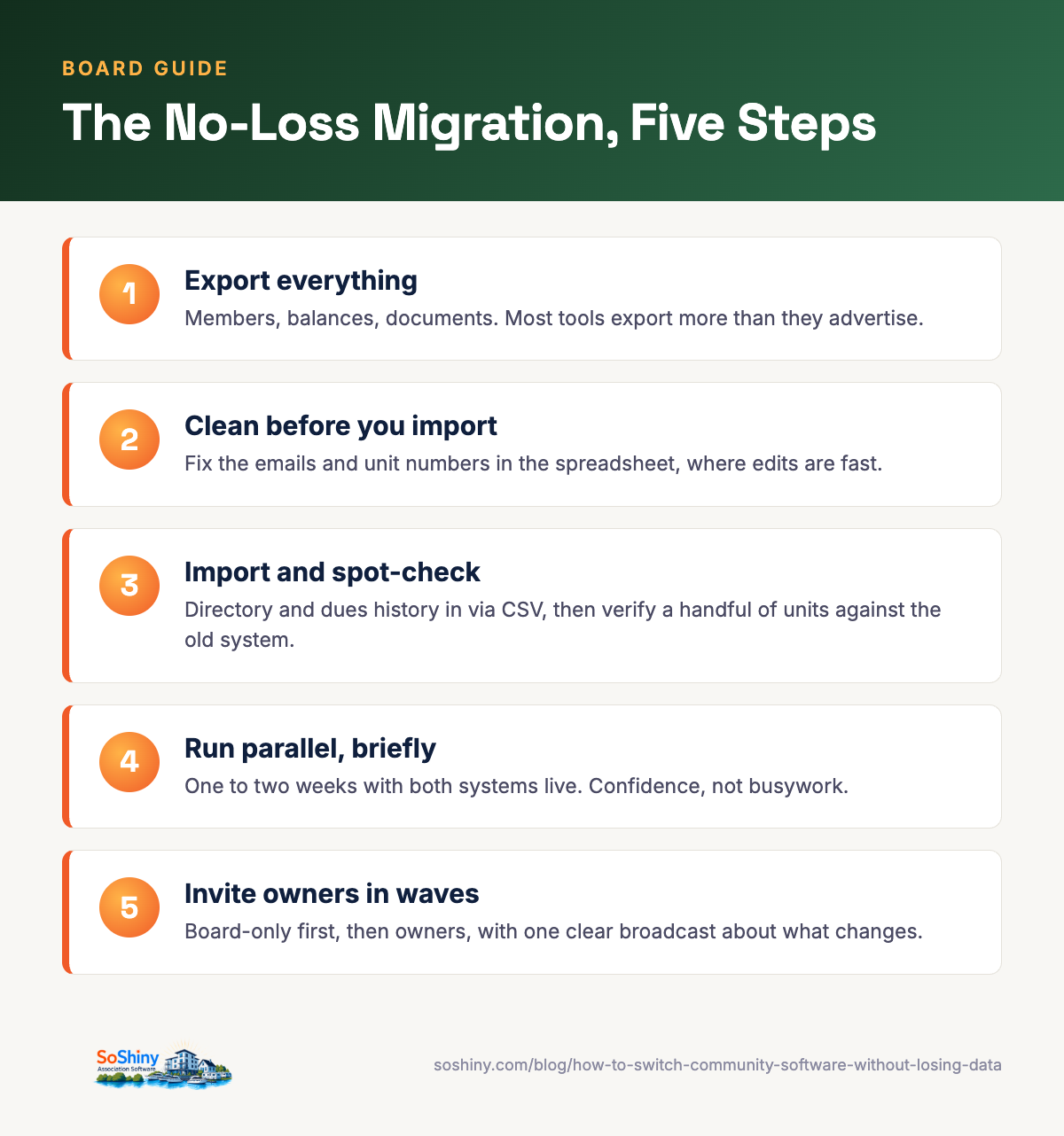 Infographic: the five-step migration that loses no data