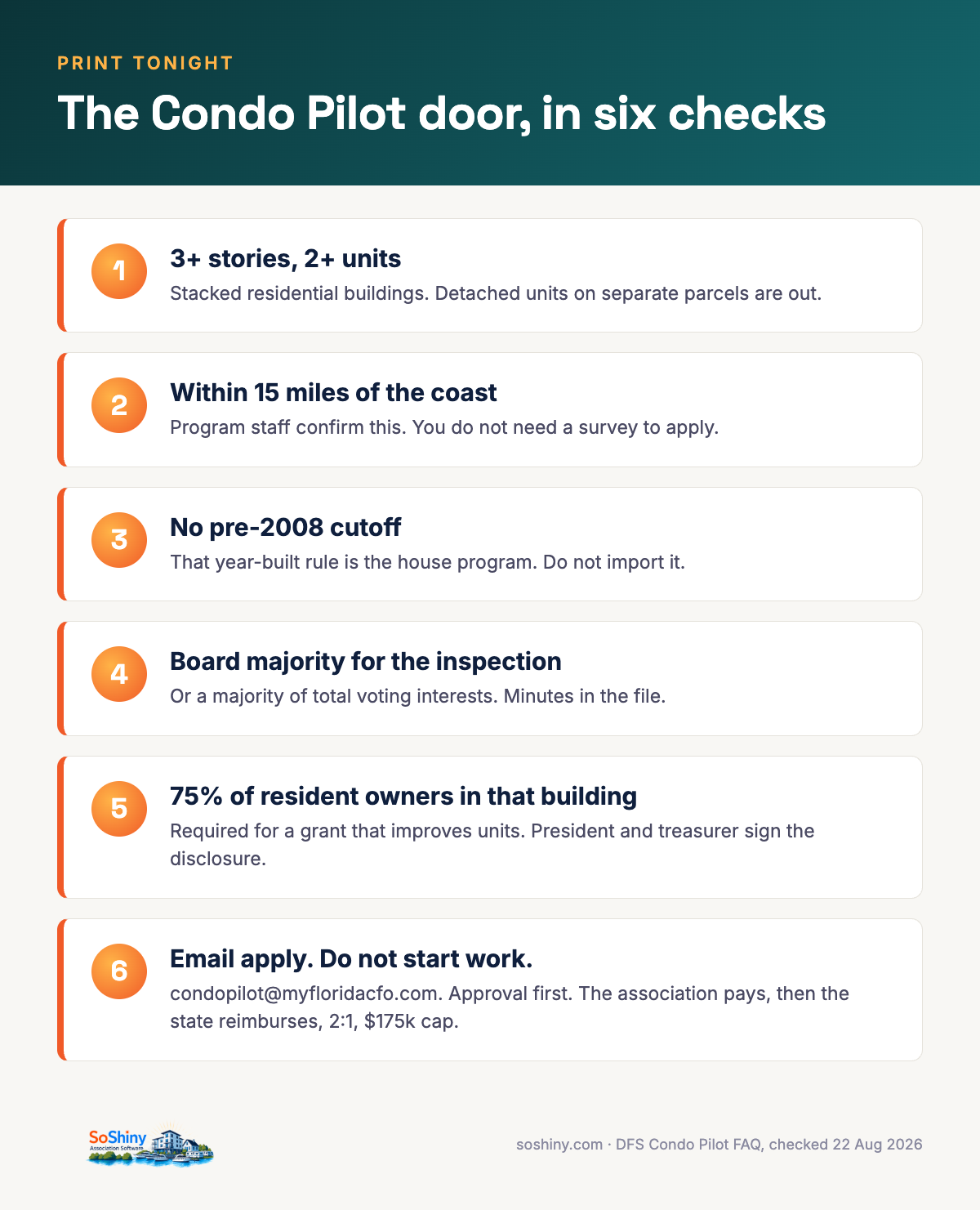 Infographic: My Safe Florida Condo Pilot eligibility, the two votes, and the do-not-start-work rule