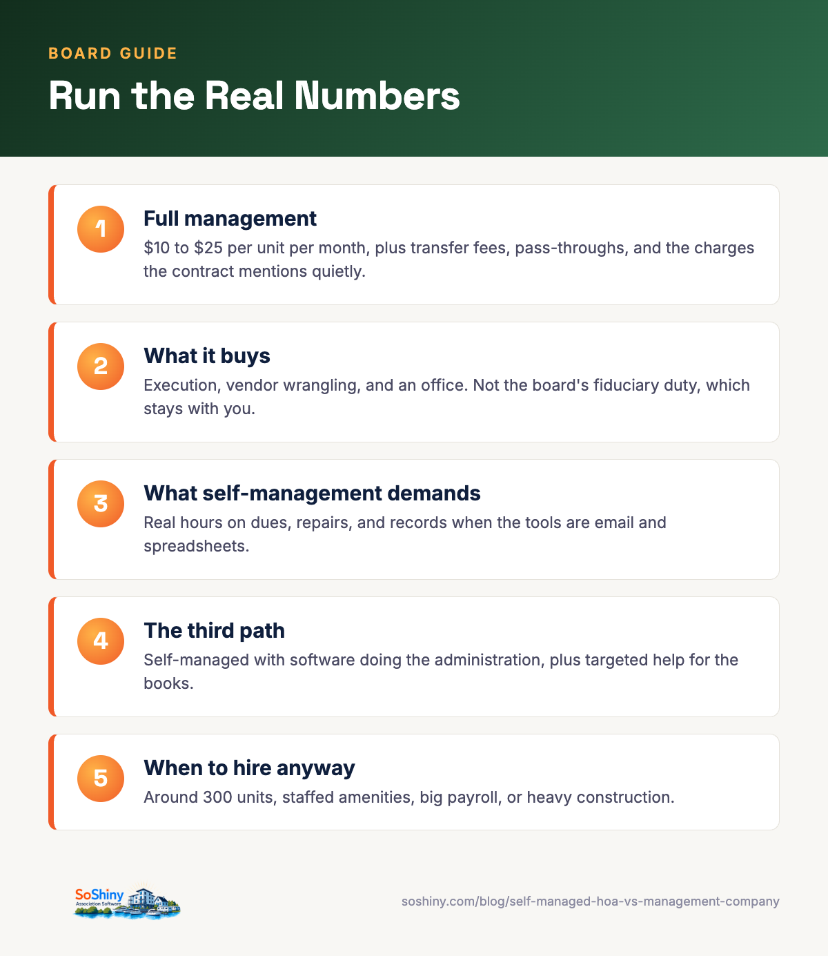 Infographic: management company vs self-managed, the real numbers