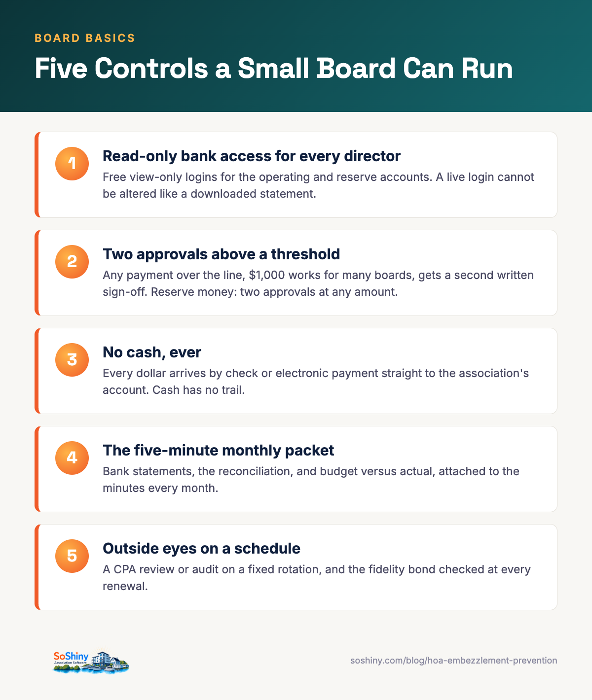 Infographic: five embezzlement prevention controls a small homeowners association board can run