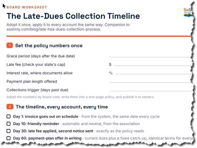Preview of The Late-Dues Collection Timeline